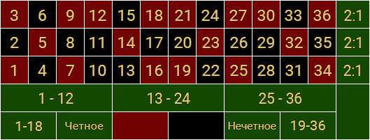 ��� ������ ���� ������� �� ����...